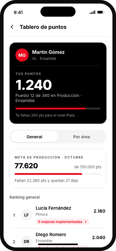 Tablero de puntos